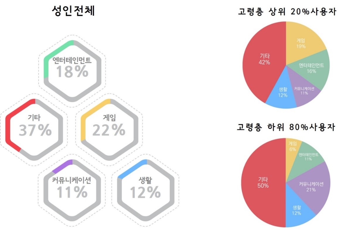 [보도자료] 스마트한 노인들이 몰려온다, 모바일 뱅킹 이용하는 한국의 실버 세대!