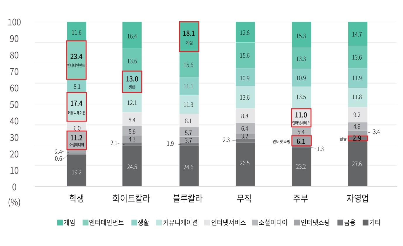 [보도자료] 스마트폰, 일에 도움이 될까? 방해가 될까?